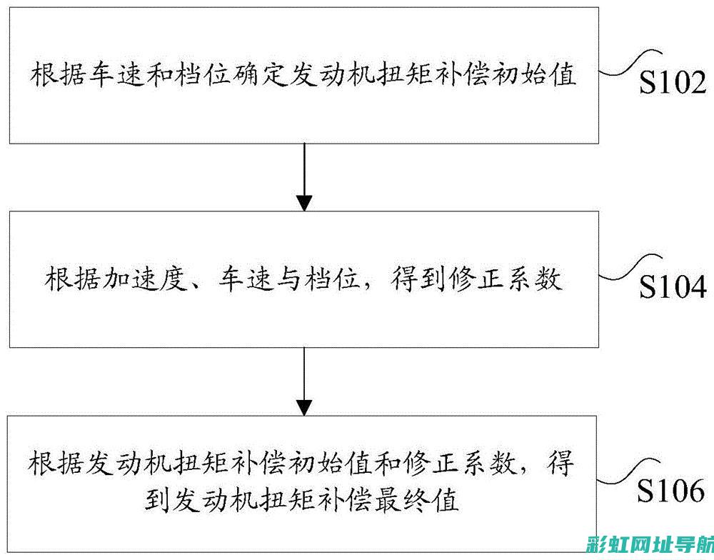 扭矩深度标准