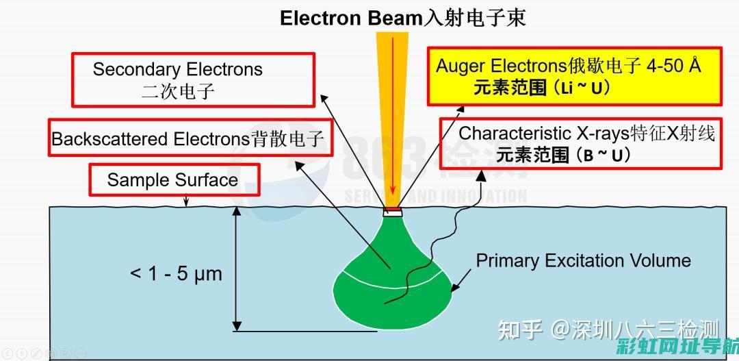 深度解析：30发动机的性能特点与技术优势 (深度解析3-4)