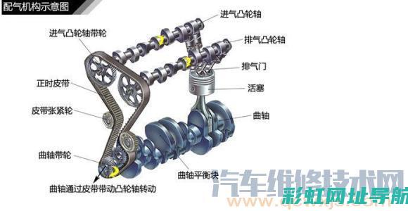 发动机性能下降，动力不足问题解析 (发动机性能下降是什么意思)