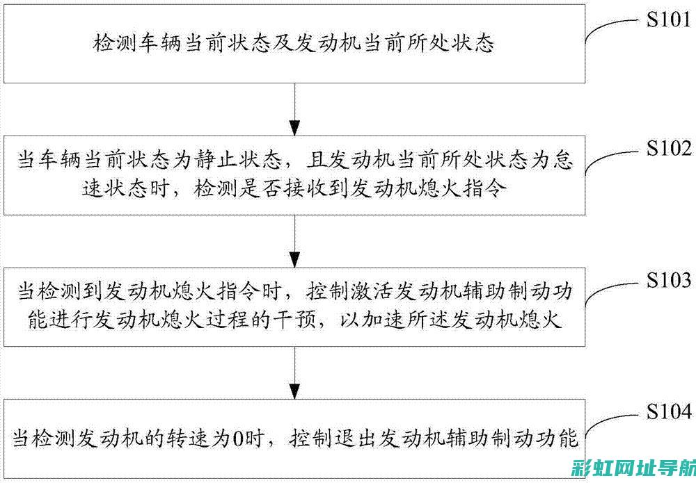 发动机熄火：车辆静止的宁静时刻 (发动机熄火正确做法)