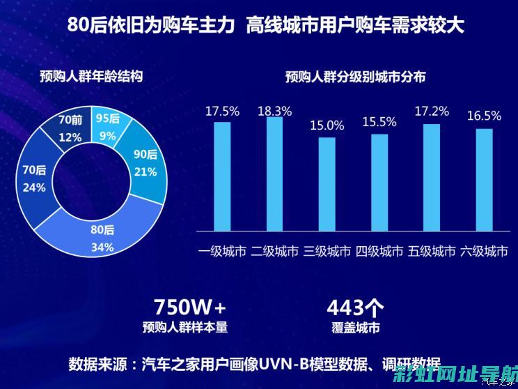 深入了解汽车买什么书