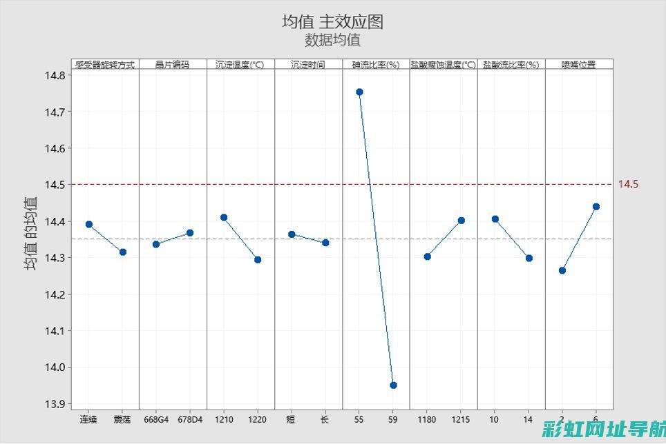 深入解析发动机工作原理图：从构造到运行机制的全面剖析 (深入解析发动机的作用)