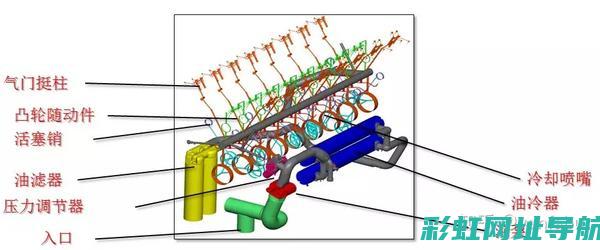 深入了解发动机零件：种类、功能及应用 (深入了解发动机的原理)