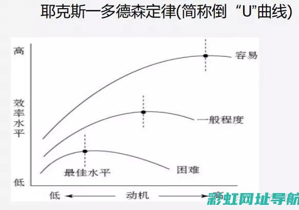 全面解析发动机性能与参数，助你轻松查询心仪车型的动力系统 (发动机解释术语)