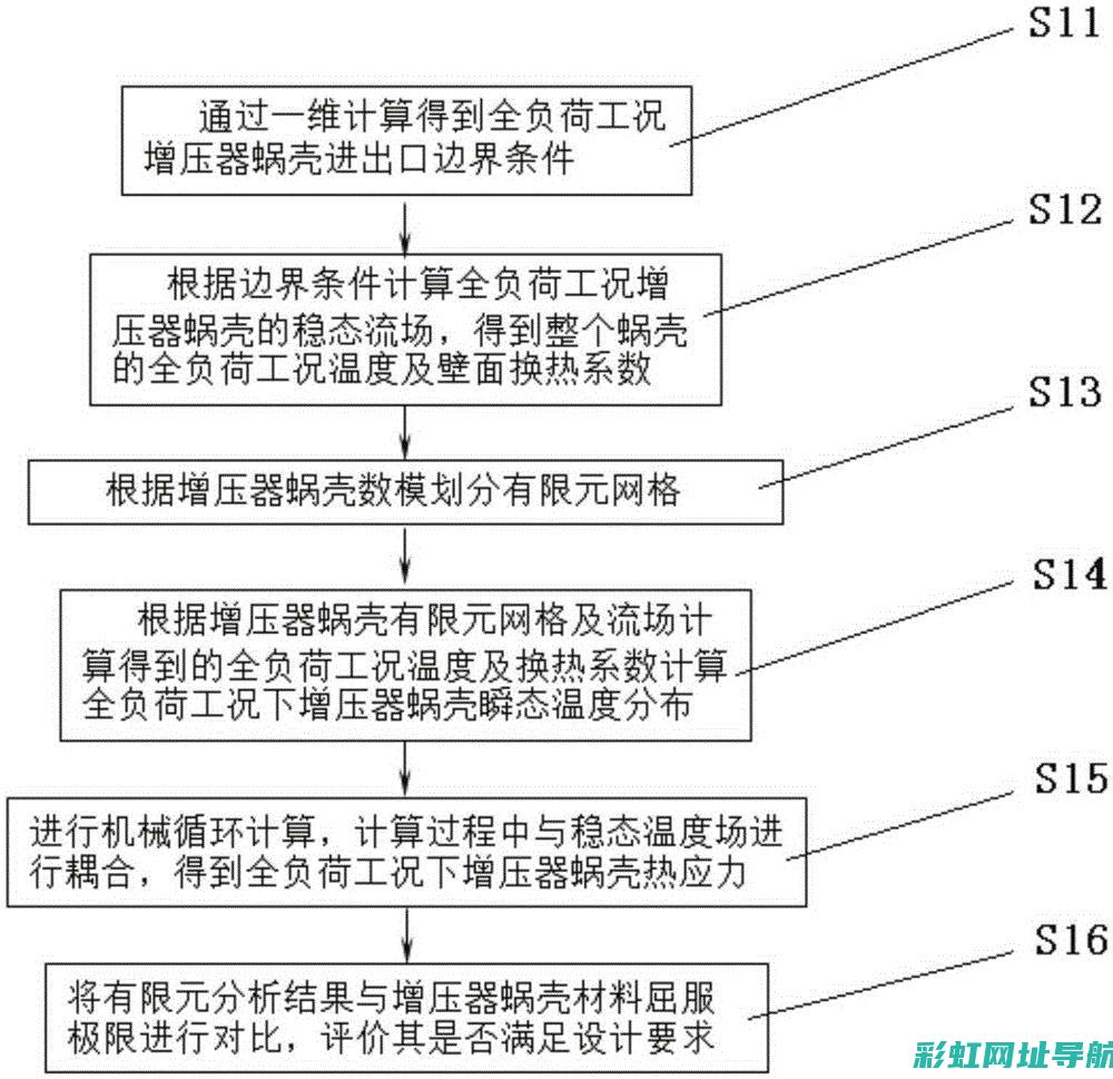 发动机增压器的性能提升与优化探讨 (发动机增压器的工作原理)