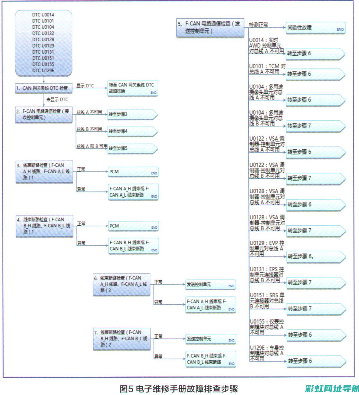 冠道发动机技术领先，性能卓越 (冠道发动机技术怎么样)