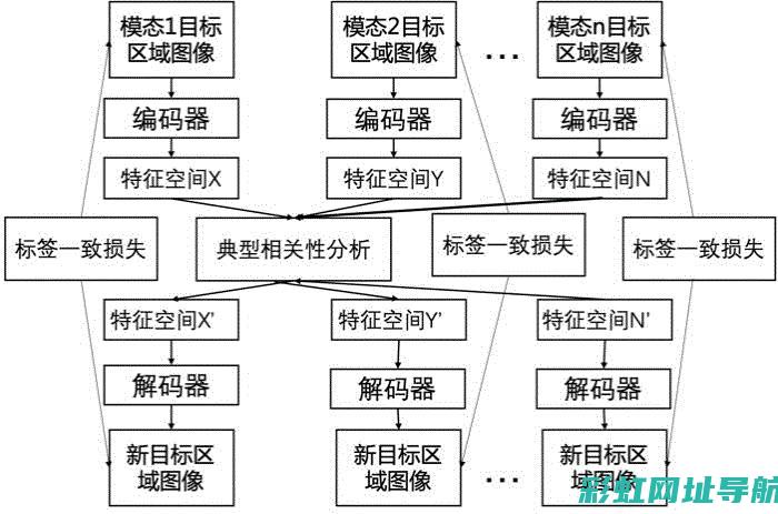 深入解析依维柯发动机：技术细节与实际应用 (依维是什么意思)