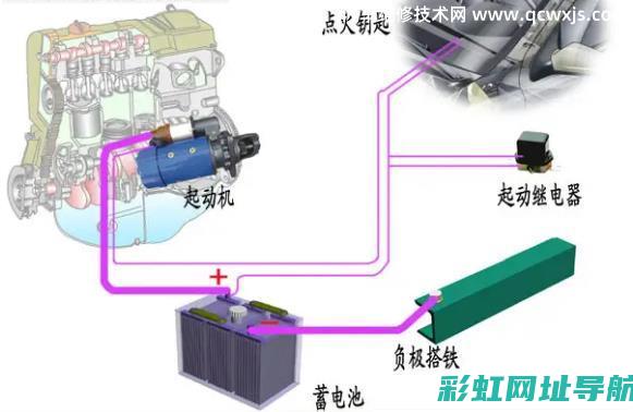 发动机启动步骤详解：从入门到精通 (发动机启动步骤)