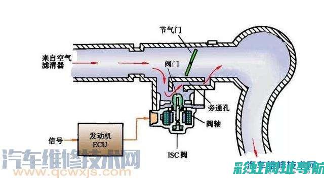 冬季发动机预热秘籍：深度解析发动机加热技术与步骤(冬季发福)