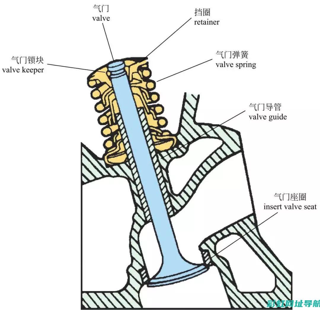 汽车发动机进气管的性能特点与优化研究 (汽车发动机进水维修后能正常使用吗)