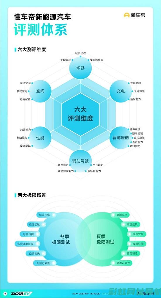 全面解析：汽车发动机启动失败的原因及应对方法 (全面解析汽车仪表及指示灯)