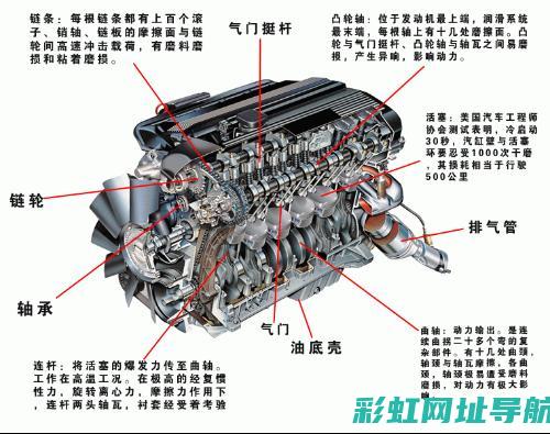 发动机图解大全：从原理到构造，一篇文章带你深入了解 (发动机图解大全)