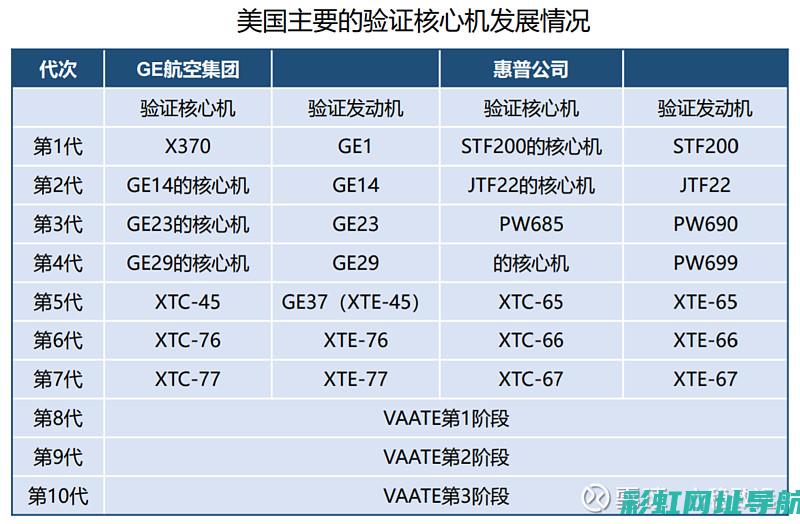 发动机核心部件及其结构解析 (发动机核心部件终身质保什么意思)