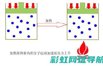 详尽图解发动机内部结构 (发动机 动图)