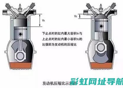 发动机油路详解：结构、功能及维护保养 (发动机 油路)