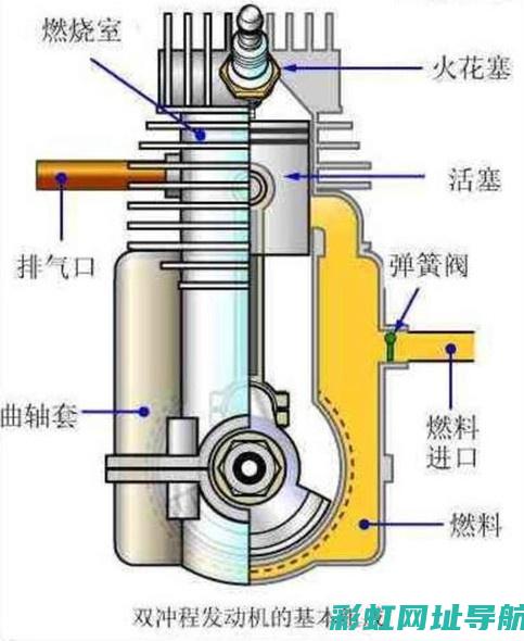 发动机四冲程工作原理详解 (发动机四冲程是哪四冲程)