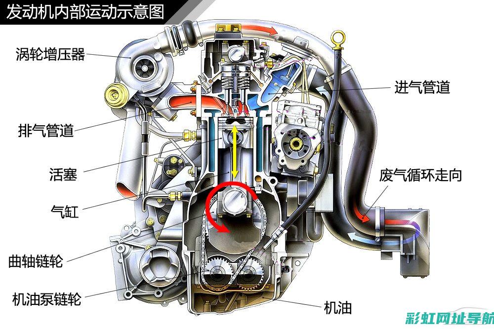 详解发动机气门间隙：作用、影响因素及调整方法 (发动机气塞现象及原因)