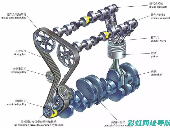 汽车发动机图解：从原理到应用，全面解析发动机构造与性能 (汽车发动机图标亮黄灯)