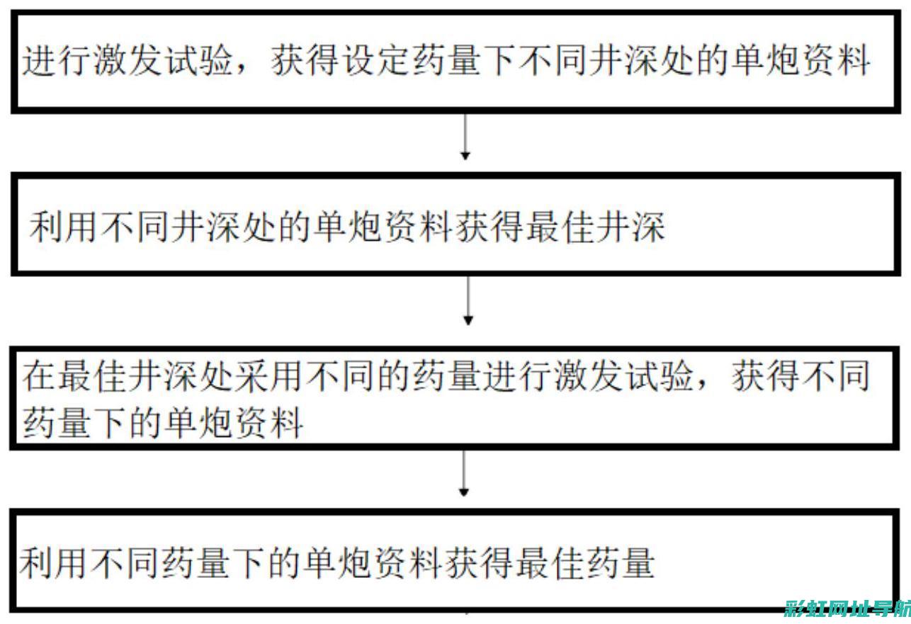 深入解析发动机汽缸：结构、原理与性能 (深入解析发动机的作用)