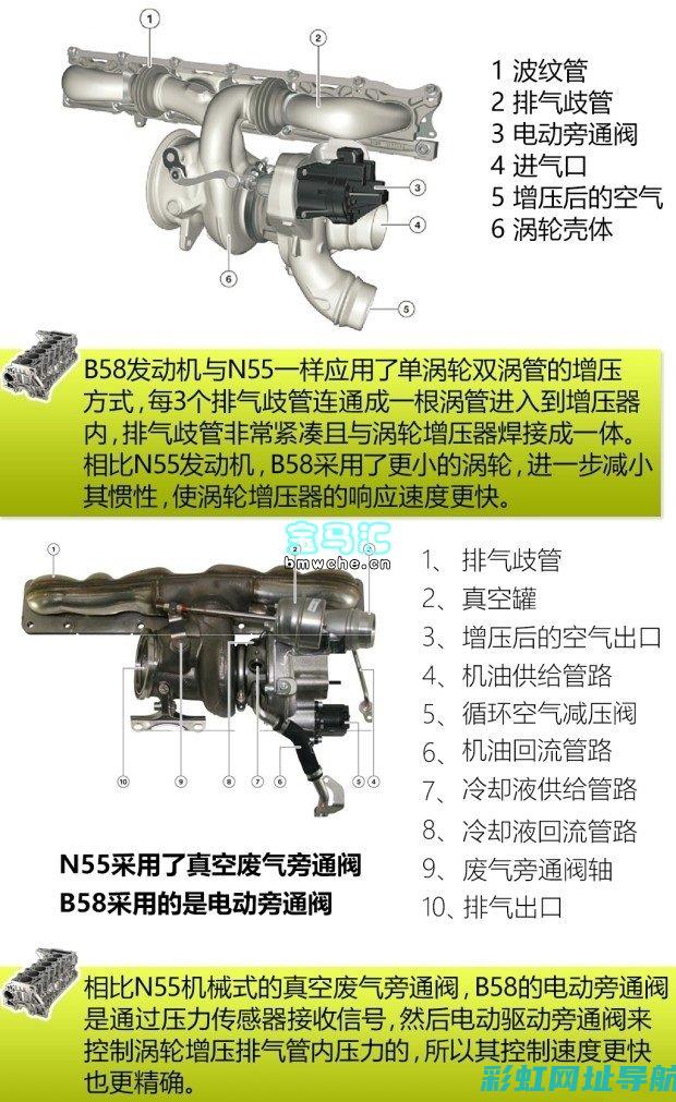 M4发动机详解：特点与应用领域探讨 (m4 发动机)