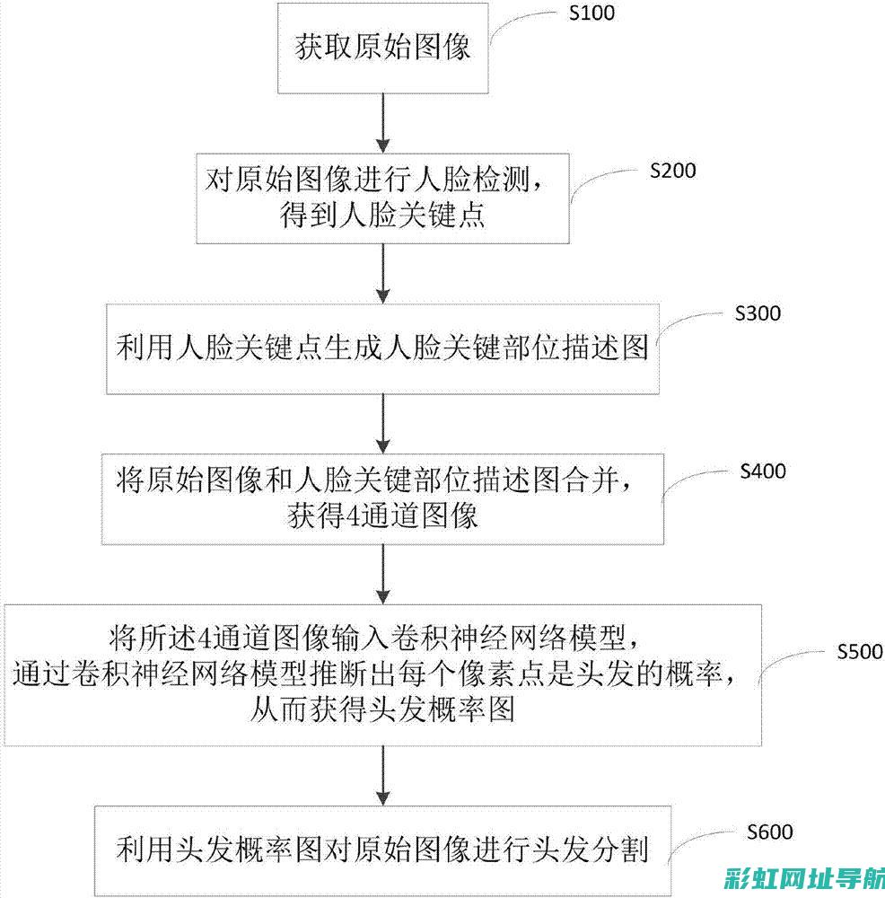 深入解析：发动机螺栓的重要性能与选择标准 (深入理解发展)