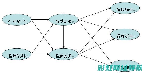 深入解析发动机吊架的构造与功能 (深入解析发动机的原理)