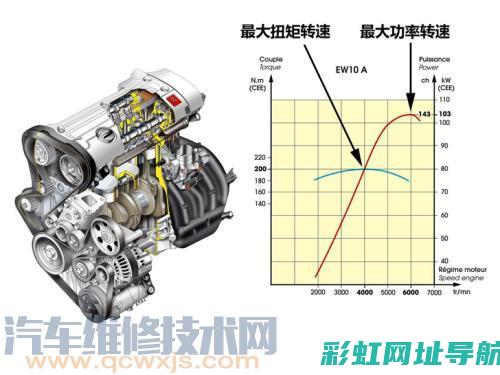 关于发动机高压油泵的性能优化与故障排查指南 (关于发动机高温的描述)