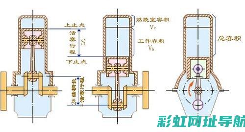 发动机行程详解：概念、原理及应用 (发动机的行程)