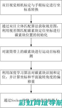 深度解析C4L发动机的应用与优势 (深度解析传销概况与演变历史)