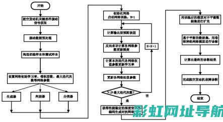 发动机故障分析及解决策略大全 (发动机故障分析与排除本文)