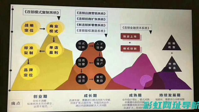 深入探究：发动机轰鸣声中的激情与速度 (探究发现法包括)