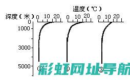 深度解析：如何查找发动机号？ (深度解析如懿传)