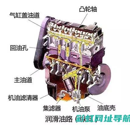 发动机油道的工作原理与日常维护 (发动机油道的零件有哪些)