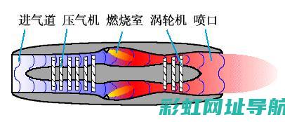 发动机喘气故障解析与应对方法 (发动机喘气故障灯亮)