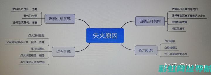 发动机回火故障成因与解决方案探讨 (发动机回火故障是有哪些原因造成的)