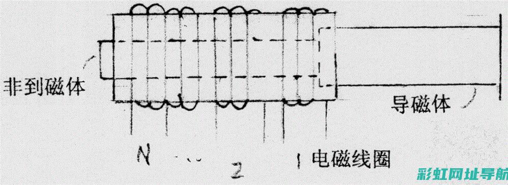 磁铁发动机技术解析与原理探究 (磁铁发动机技术参数表)