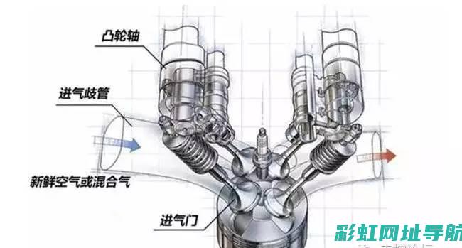 详解发动机水温表的作用及工作原理 (发动机水是什么)