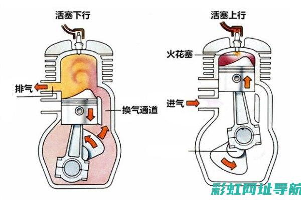 二冲发动机技术解析与性能优化探讨 (二冲发动机技术参数表)