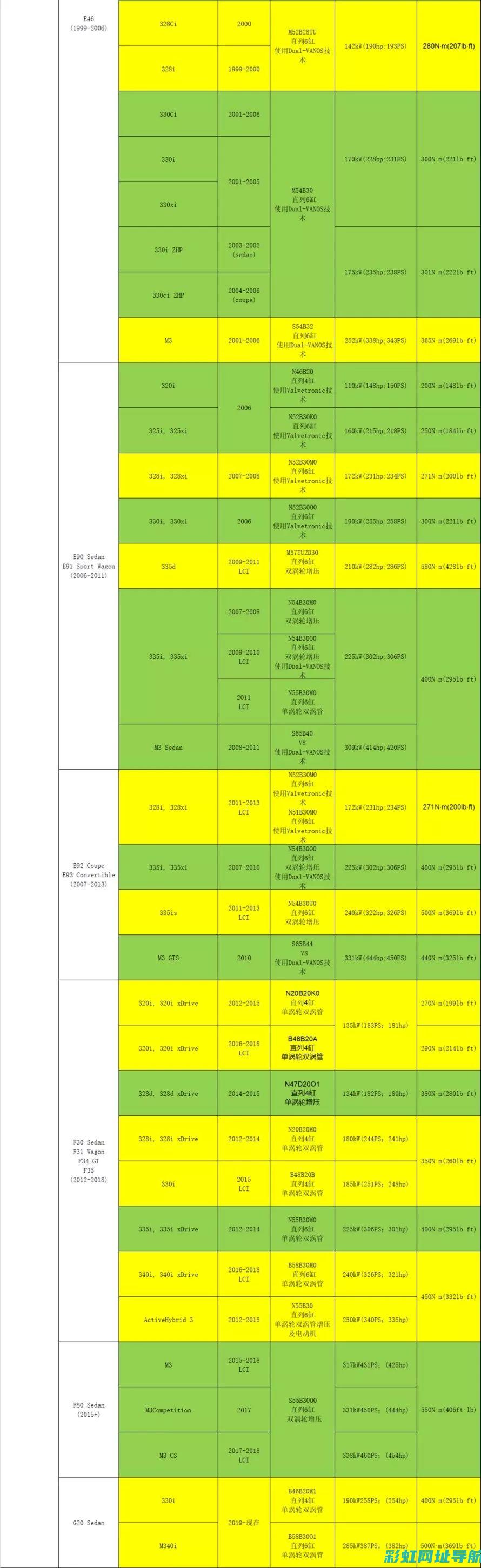 关于宝马发动机异响的成因与解决方案探讨 (关于宝马发动机的本文)