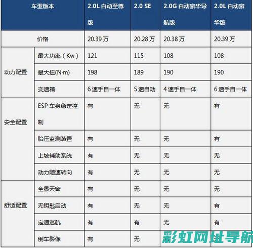 揭秘索八发动机：性能、技术与未来发展 (索八2.0发动机通病)