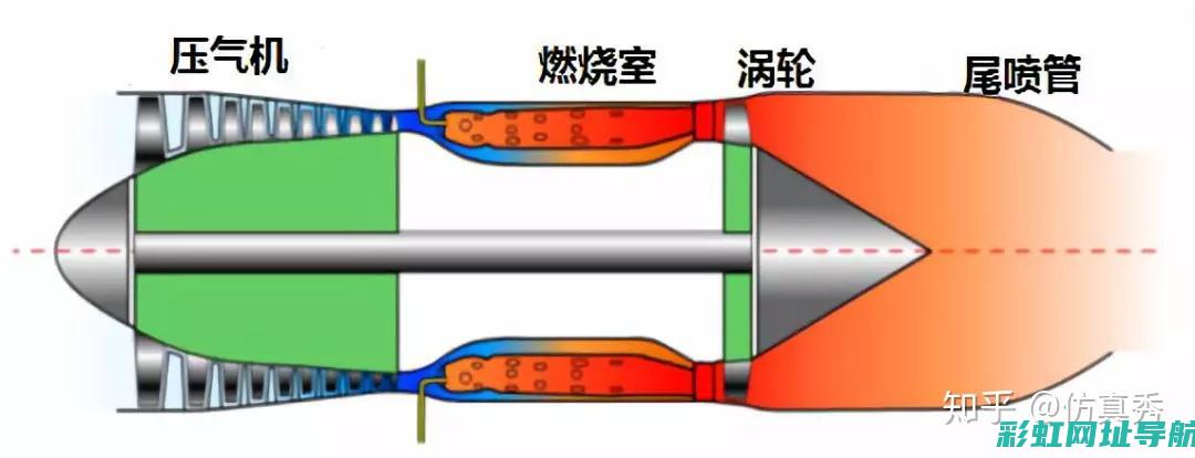 揭秘发动机涡轮增压器的性能与原理 (揭秘发动机涡轮的原理)