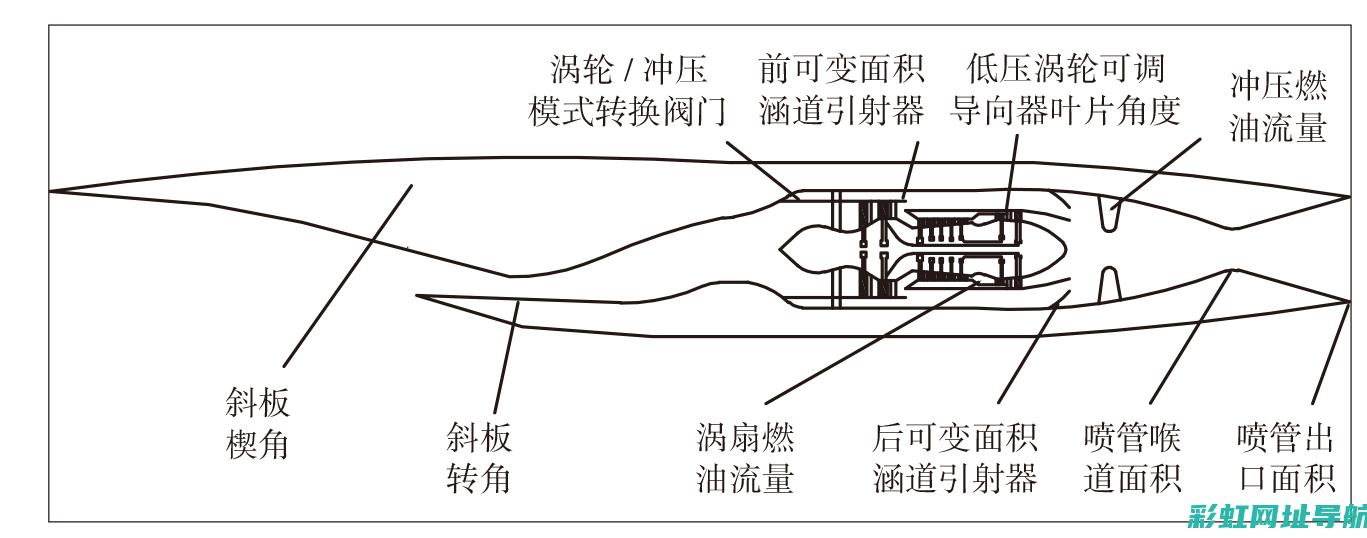 高精度发动机转速传感器的工作原理及应用 (高精度发动机活塞销与活塞的装配常采用)