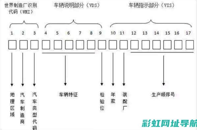 深入了解车架号和发动机号的含义与作用 (深入了解车架的问题)