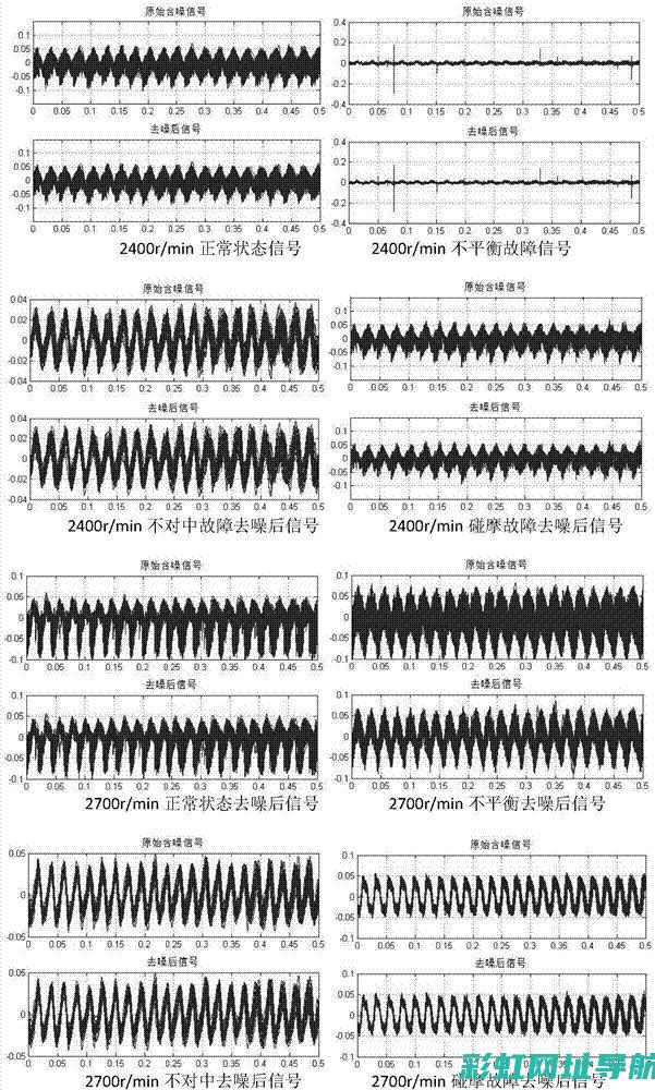 揭秘发动机颤抖的真相与解决方案 (发动机颤动是什么毛病)