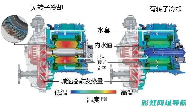 油冷发动机的运行原理及其应用领域 (油冷发动机的优缺点)