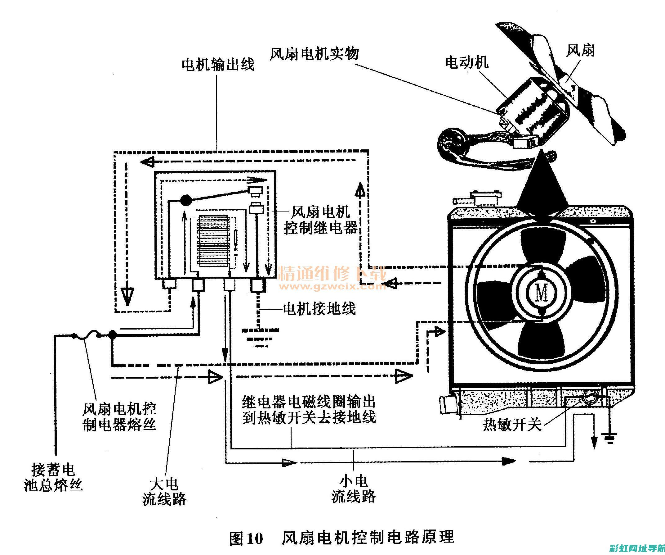 汽车发动机水箱的重要性及功能解析 (汽车发动机水温多少范围是正常的)