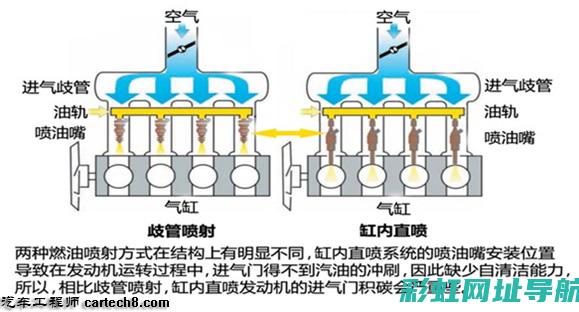 详解发动机进气歧管：构造、作用及对性能的影响 (发动机进气管图解)