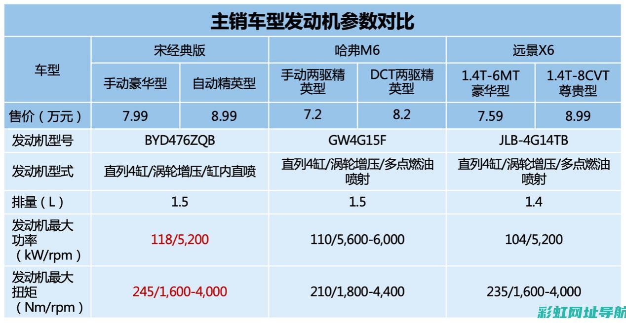 哈弗M6发动机全方位解析：动力、效率与可靠性 (哈弗m6发动机故障灯亮怎么办)