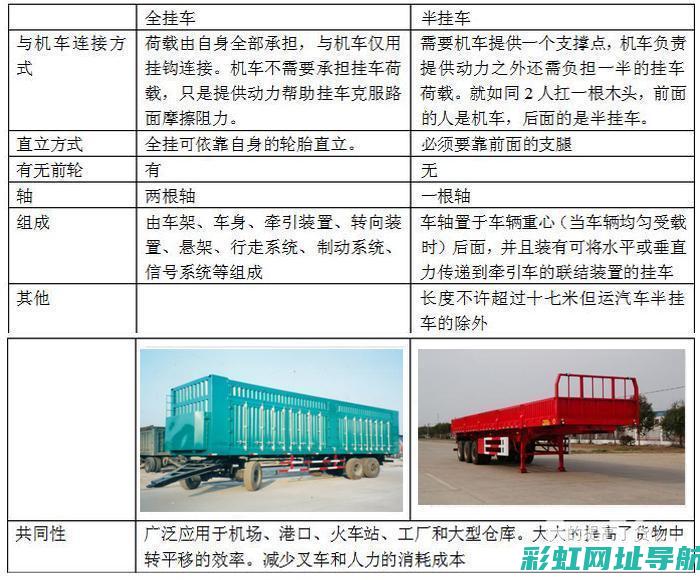 深入了解半挂车发动机技术及其应用领域 (深入了解半挂车图片)