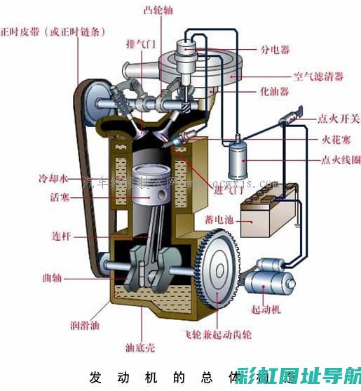 图解发动机构造：全方位展示发动机内部结构与设计 (发动机机构)